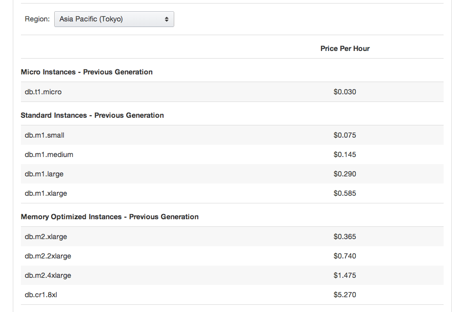 amazon web services About AWS RDS pricing Stack Overflow