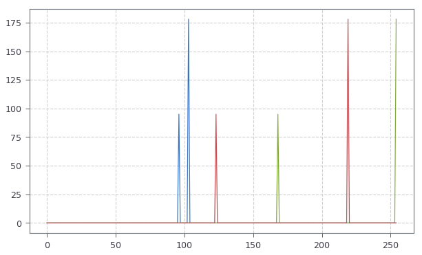 python How to extract color features via histogram from a masked image? Stack Overflow