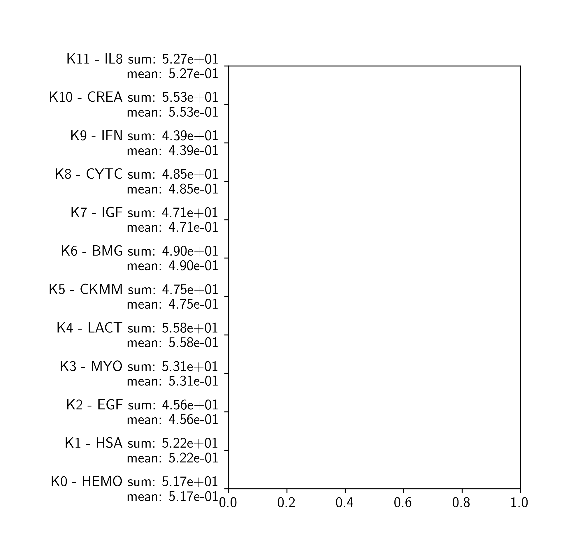 python Matplotlib set_yticklabels from several np.array() Stack