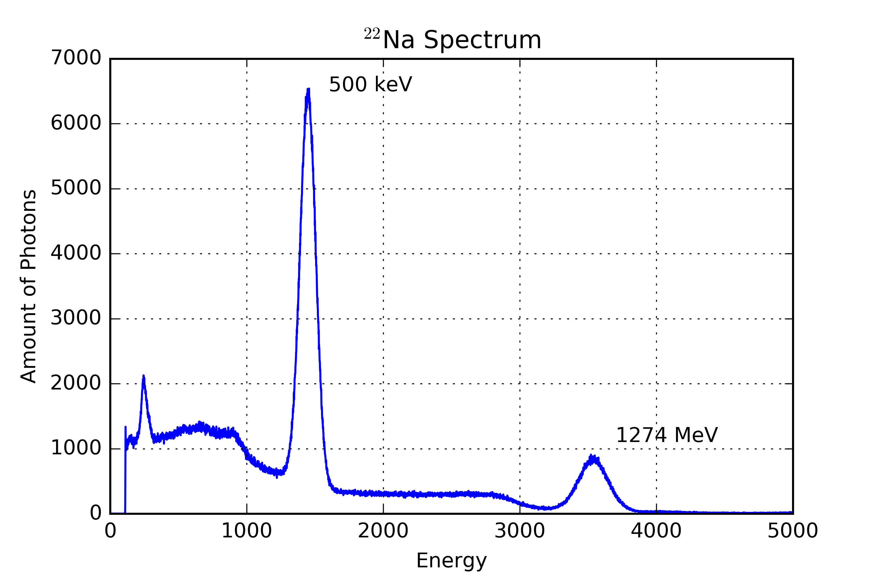 python How to (re)scale the xaxis to fit certain points in the graph
