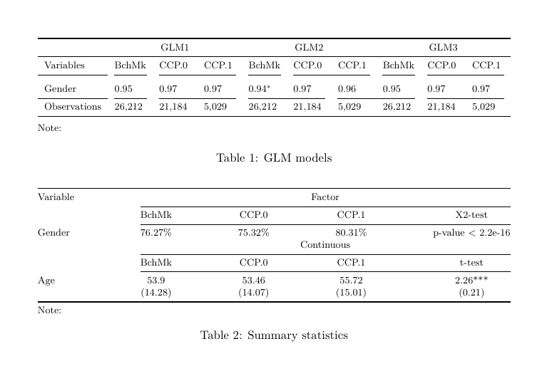 tables unequal thicknesses of \bottomrule and \toprule TeX LaTeX