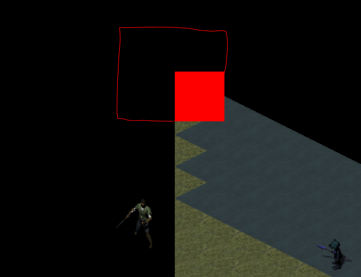 c++ SFML render texture cant draw to negative coordinates Stack