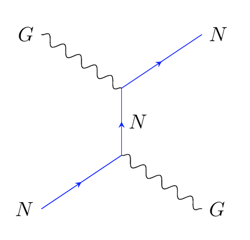Drawing a scattering Feynman diagram with TikZ TeX LaTeX Stack Exchange