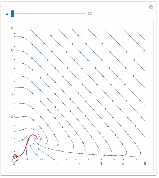 plotting How to plot coupled Differential equations with changing