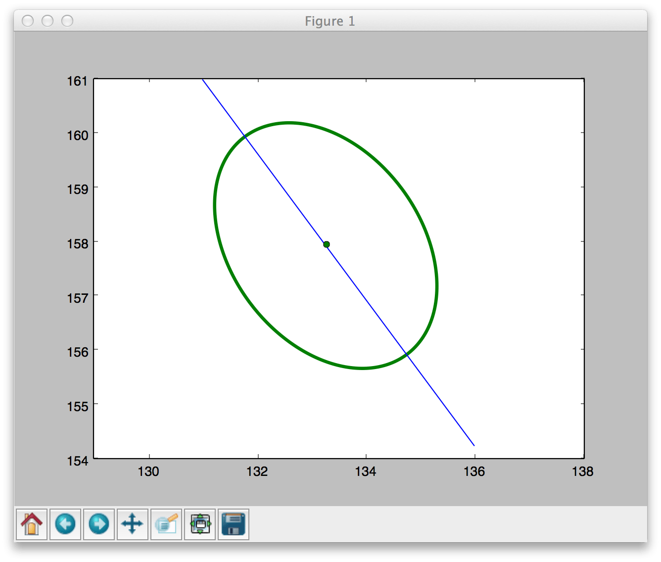 python Matplotlib patches ellipse angle query Stack Overflow