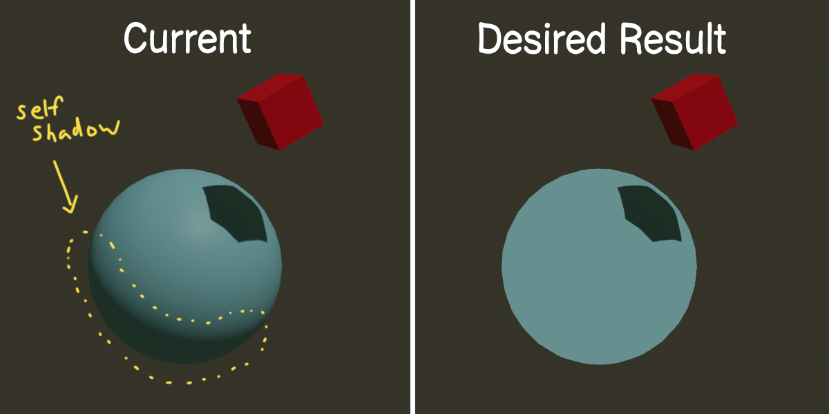 node editor How to make material that recieves shadows but has no