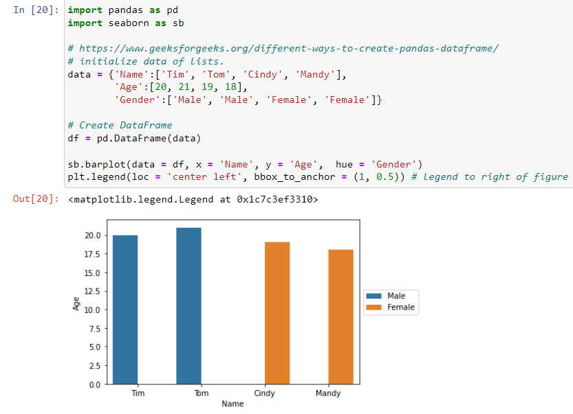 python `plt.legend` in matplotlib, seaborn How does the `loc
