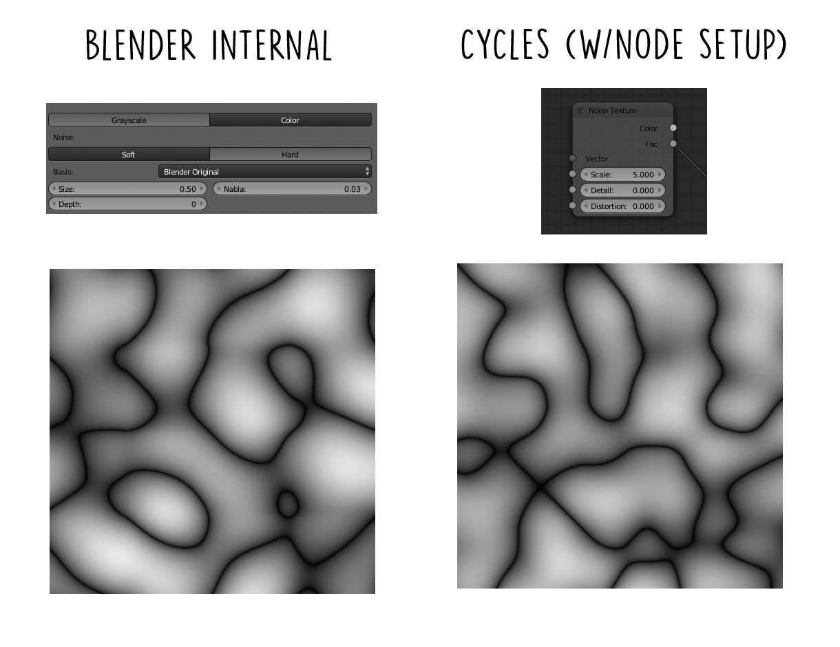 texturing How do I harden the Noise Texture in Blender Cycles