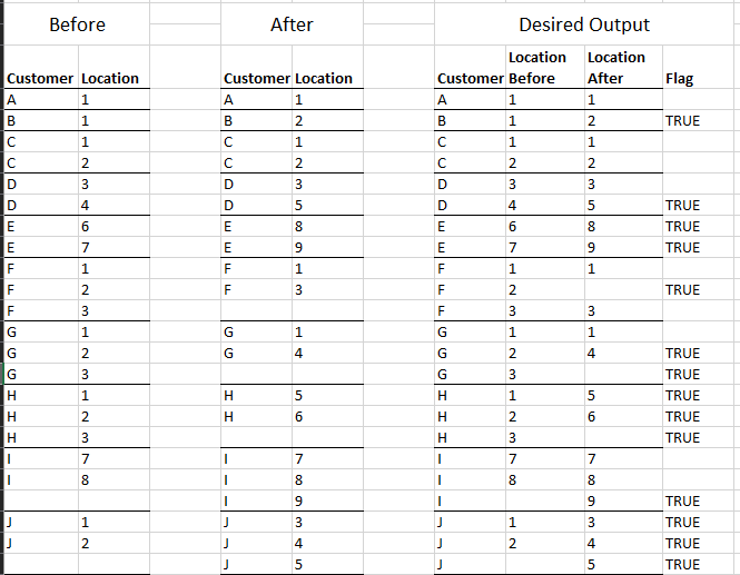 python Outer join two dataframes, but prevent all possible row