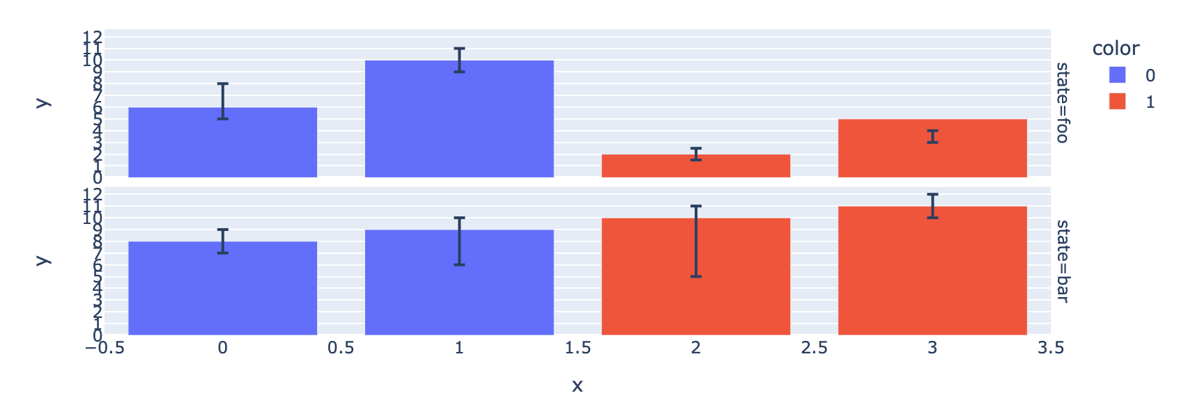 Python Drawing personalized error bars using Plotly