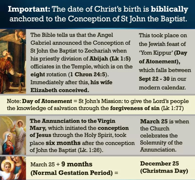 church history Was the date of Christmas just derived from Saturnalia