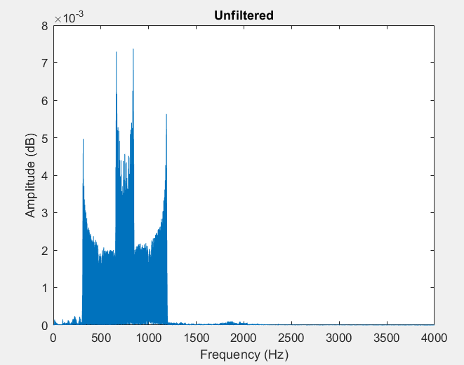 audio MATLAB Remove high frequency noise from wav file Stack Overflow