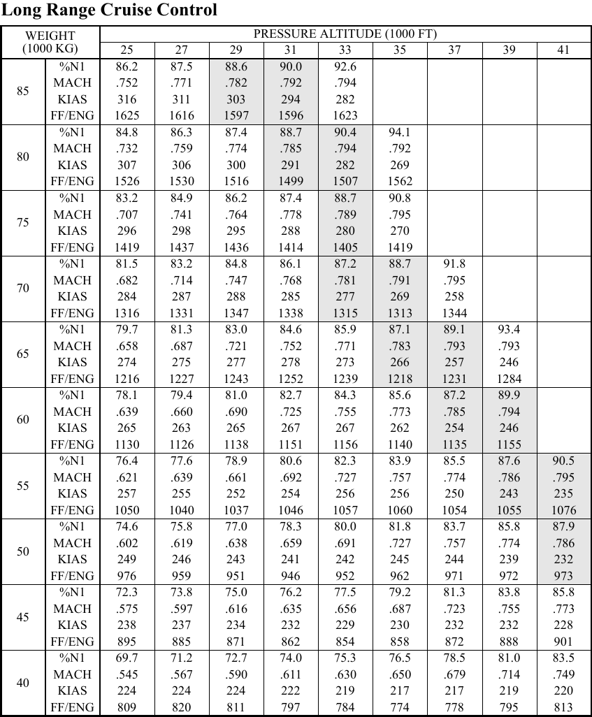 efficiency Based on this fuel flow chart, why isn't it more optimum