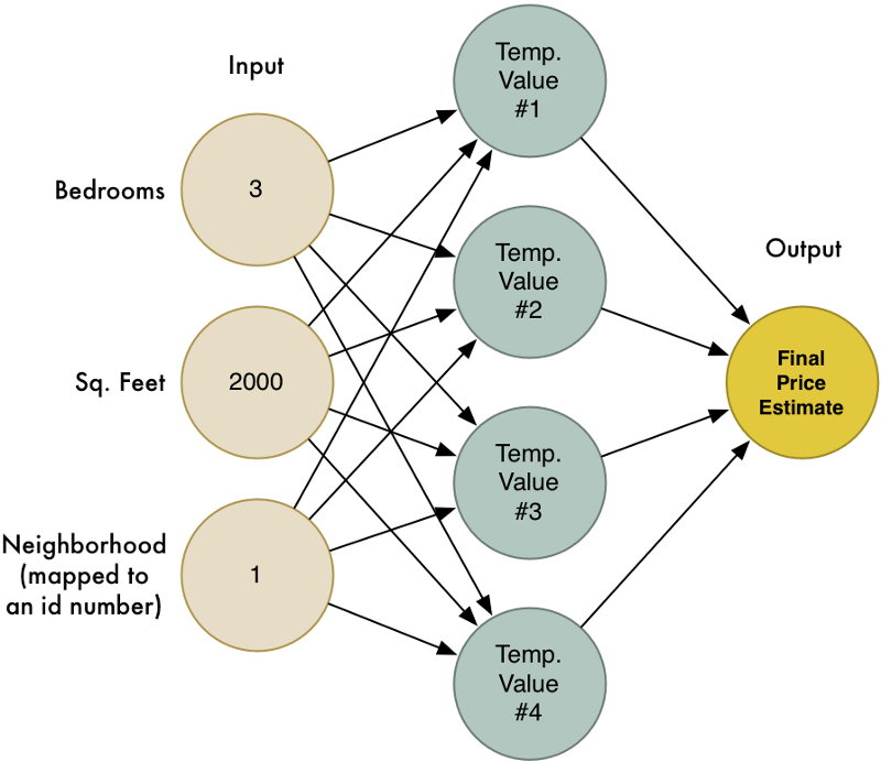 Weight (Artificial Neural Network) Definition DeepAI