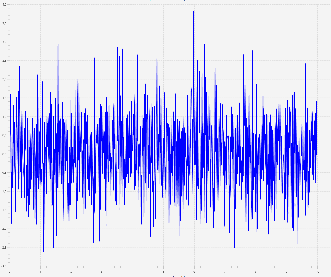 Java is there a way to generate random, but deterministic signal