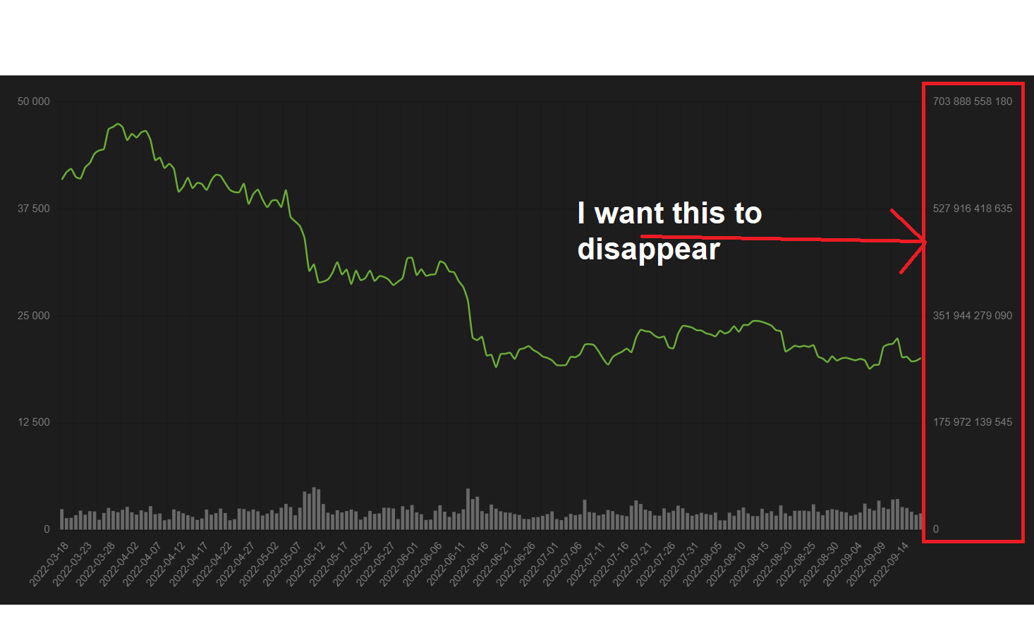 reactjs reactchartjs2 hiding axis label Stack Overflow