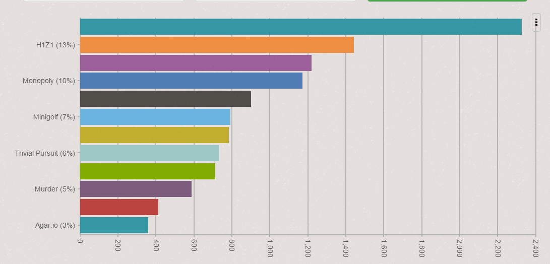 php CanvasJS Label Issue on Bar Chart Stack Overflow