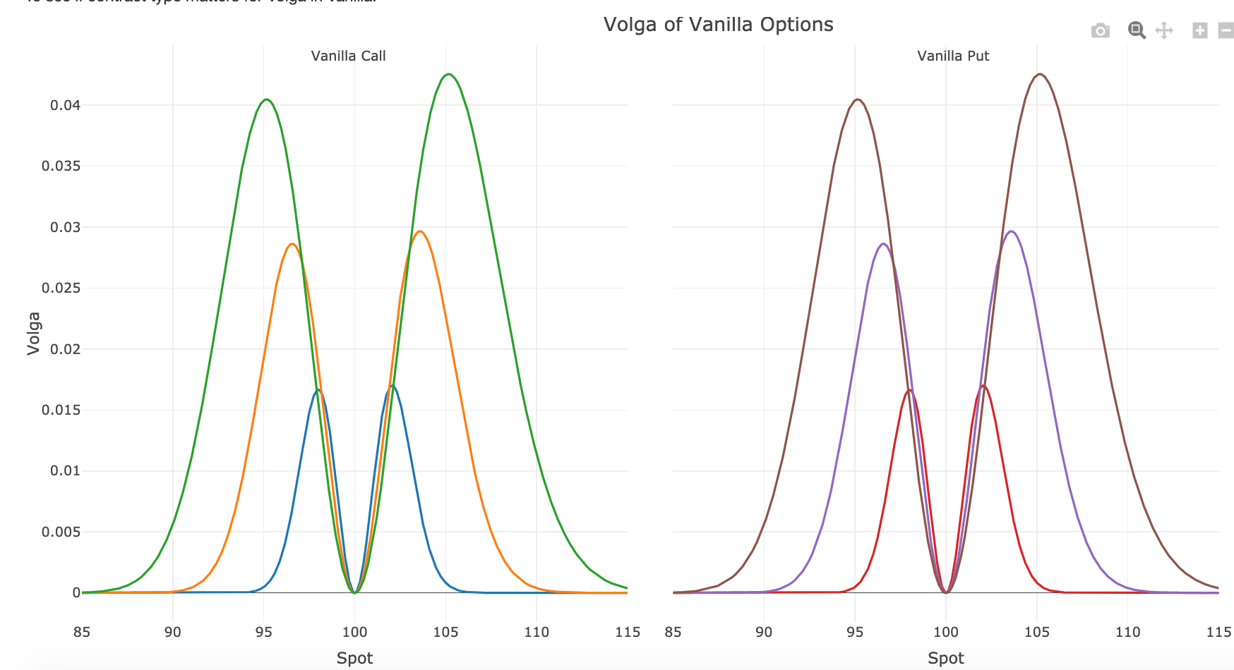 blackscholes ¿Cómo explicar la asimetría del Volga de