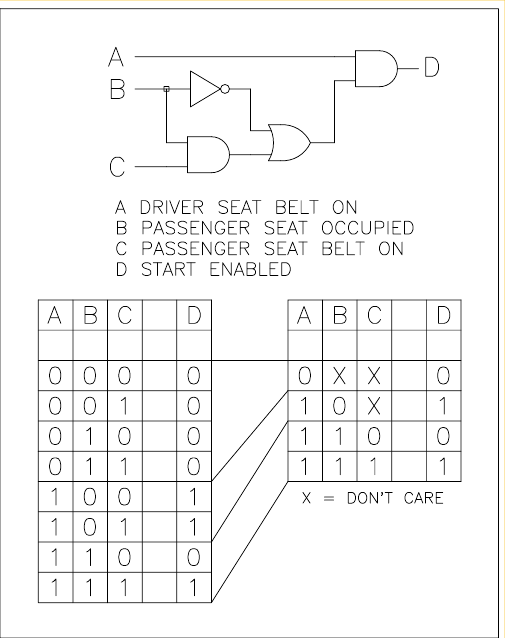 boolean algebra Question on Logic circuit and Karnaugh Map
