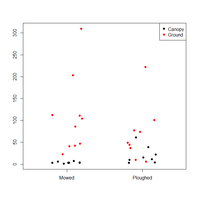r GLM. Binomial negative gives confusing output Cross