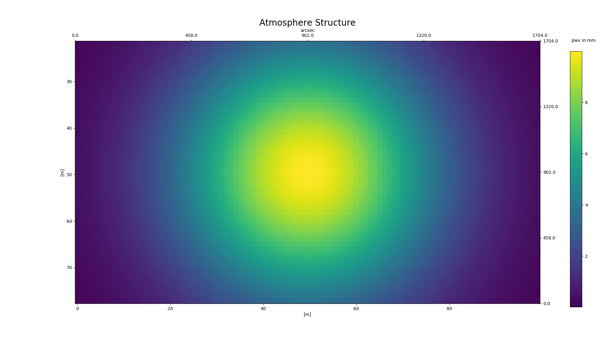 python Positioning colorbar and second yaxis (matplotlib) Stack Overflow