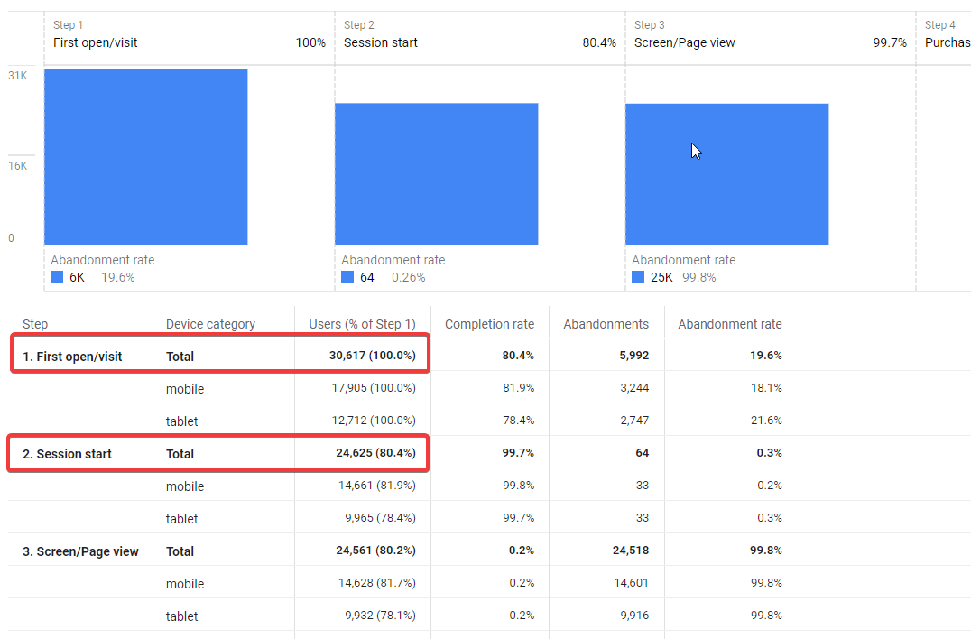 firebase What is difference between "first_open" and "session_start