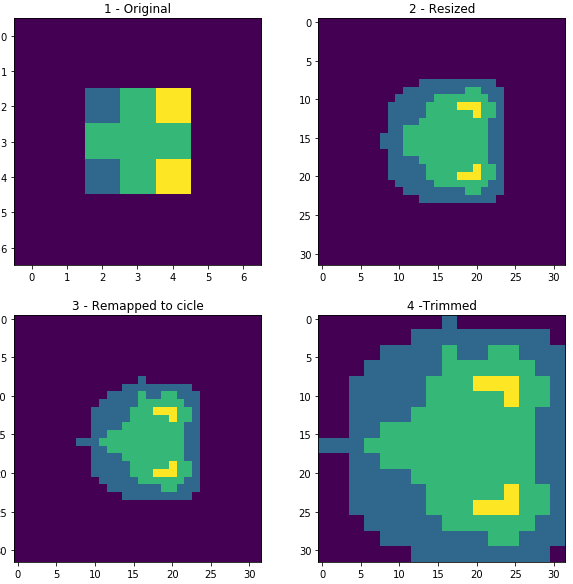 Map Object to Circle in Python, OpenCV Stack Overflow