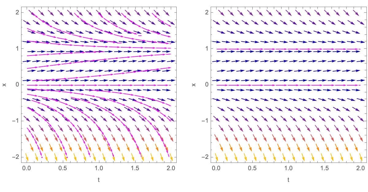 plotting - Draw phase line associated to slope field - Mathematica