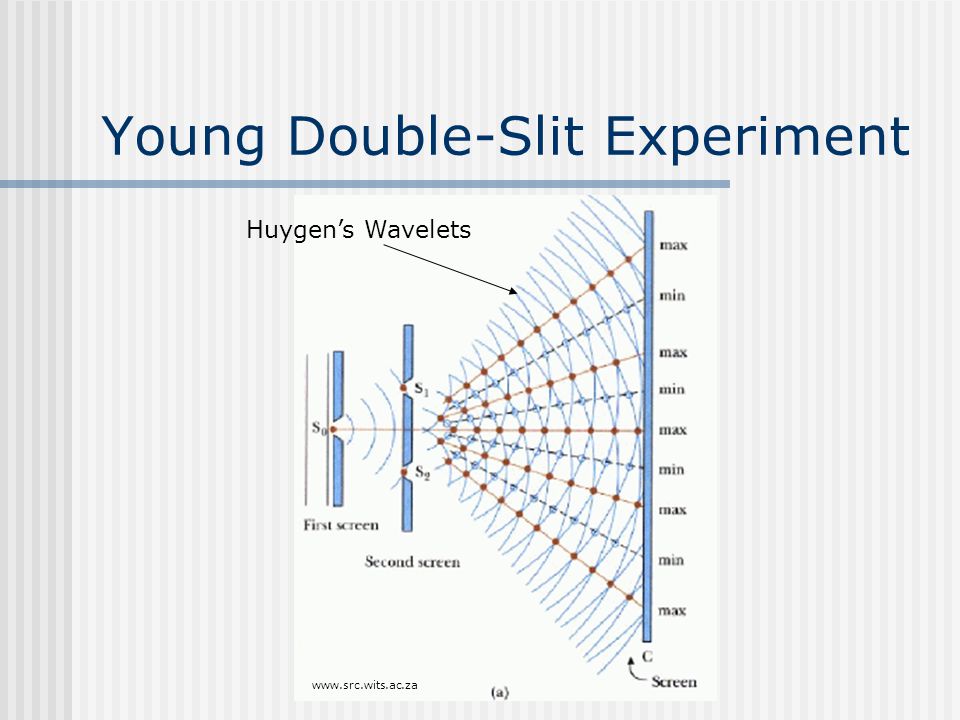 Young's Double Slit Experiment / The Double Slit Experiment explained