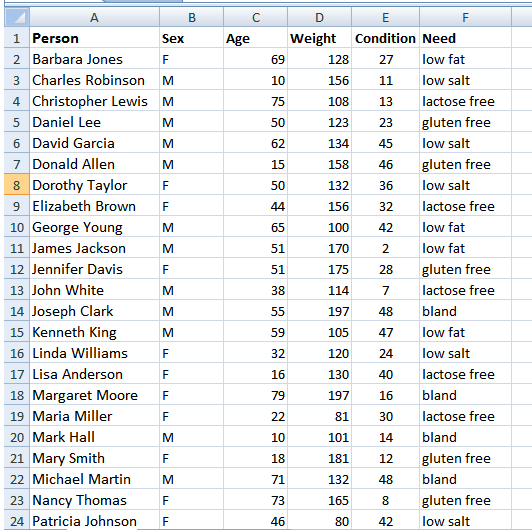 excel How do I list who needs special dietary requirements? Stack