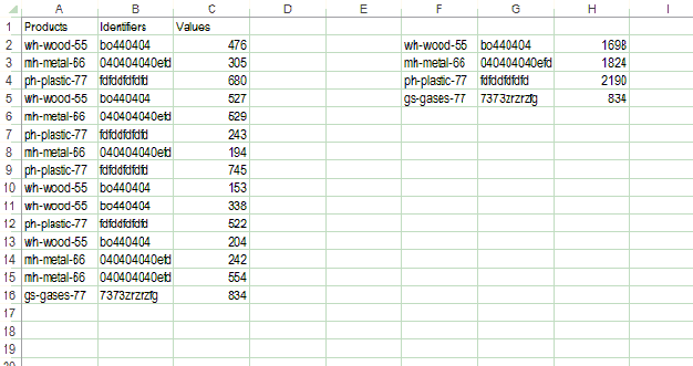 Excel Vba Remove Duplicates From 2d Array excel vba two dimensional