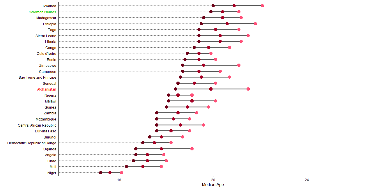 r ggplot color axis labels based on variable Stack Overflow