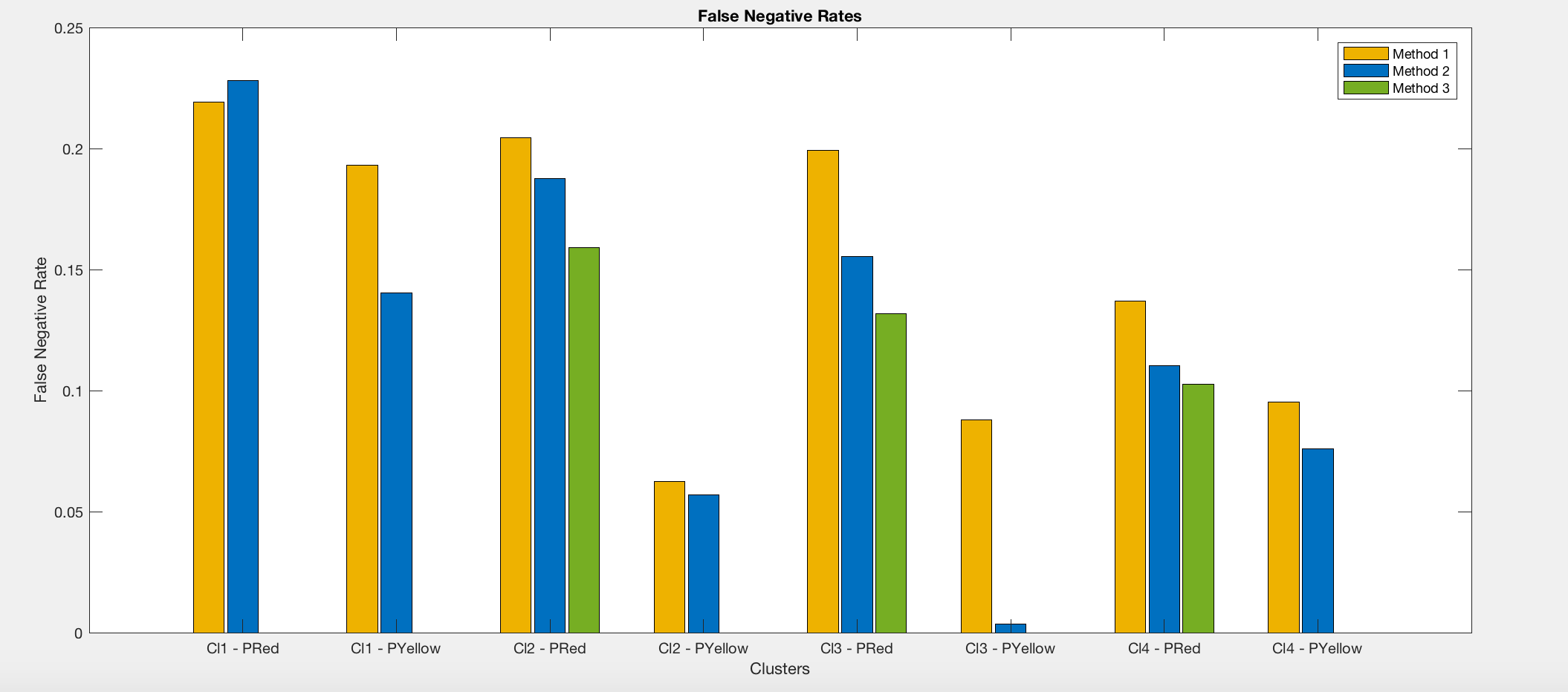 Bar Chart Matlab Legend Free Table Bar Chart