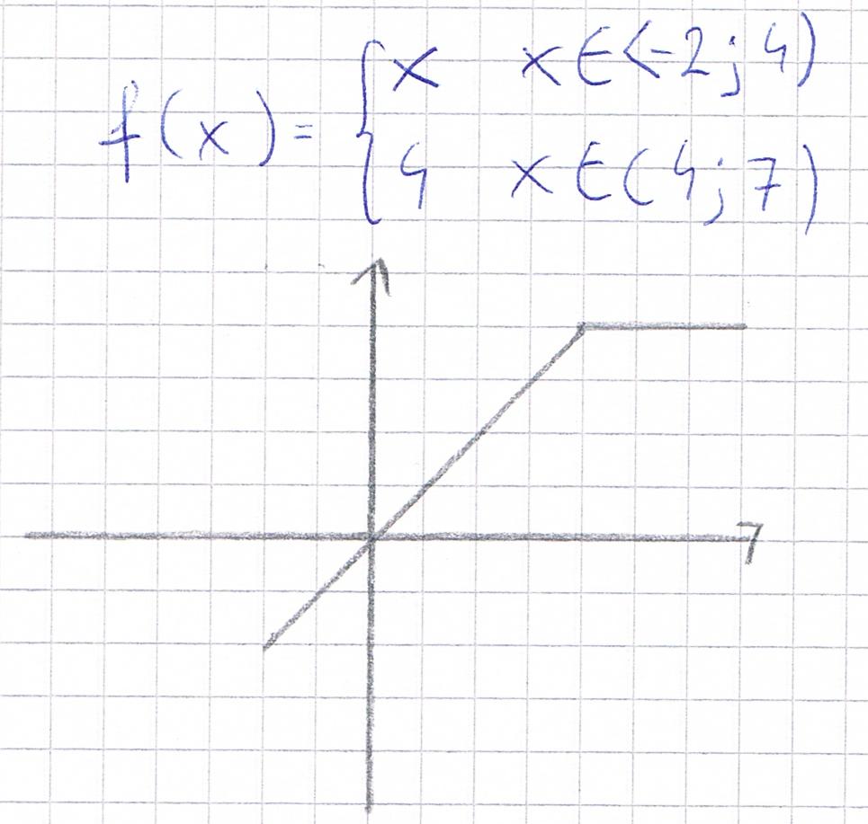 Moving function with vector (absolute values) Mathematics Stack Exchange