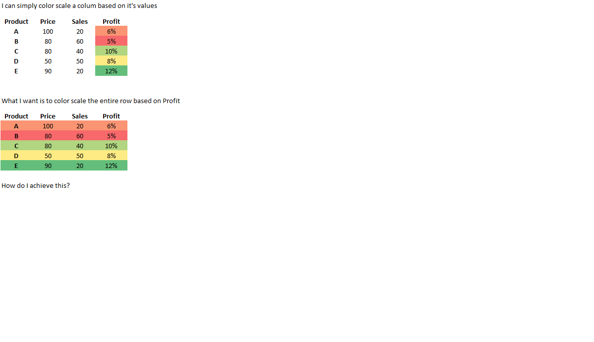 excel Conditional Formatting Color Scale entire row based on one