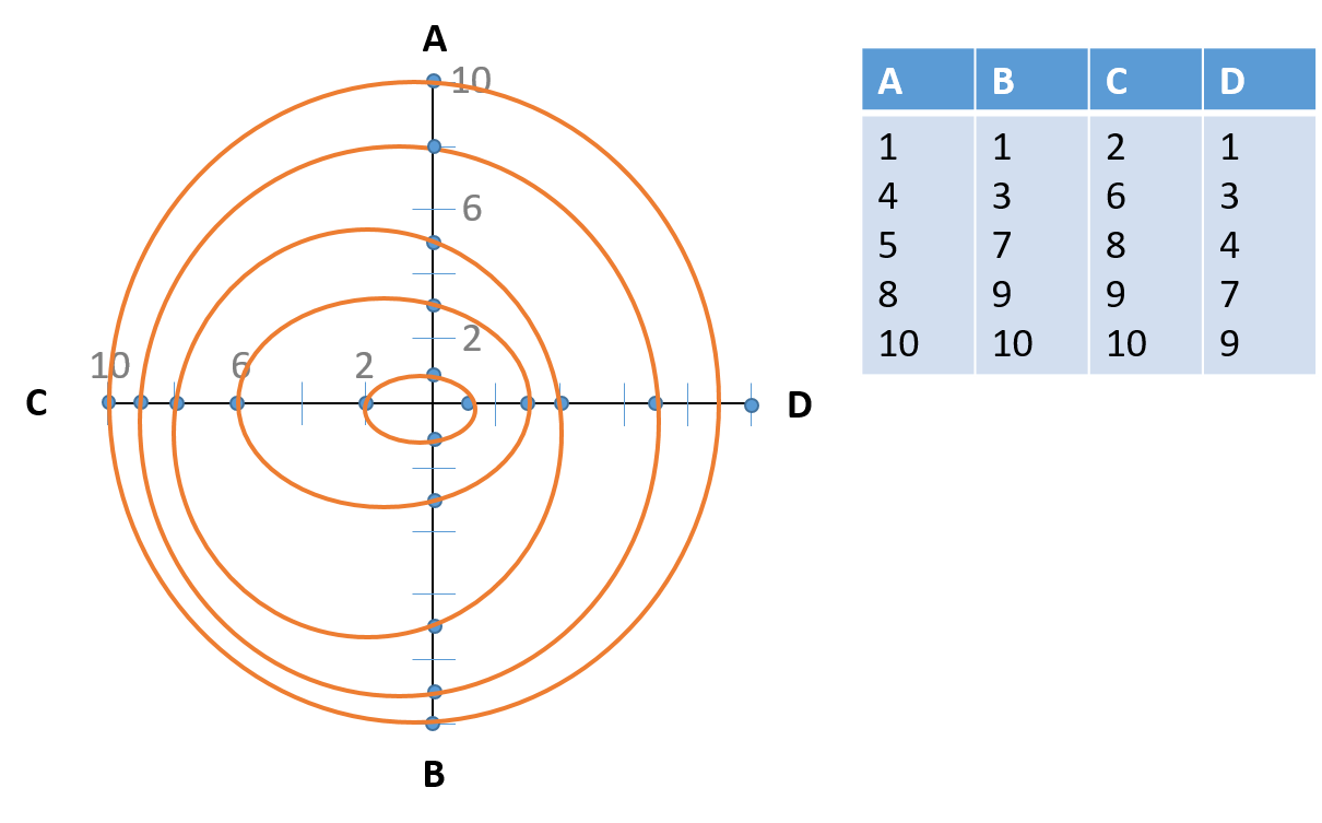 How To Draw An Oval