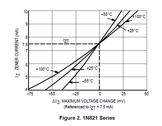 Low PPM Tc Resistors for Voltage Divider circuit