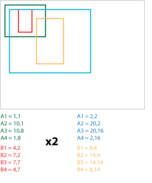 iphone Calculating new origin of insetted CGRect after its size