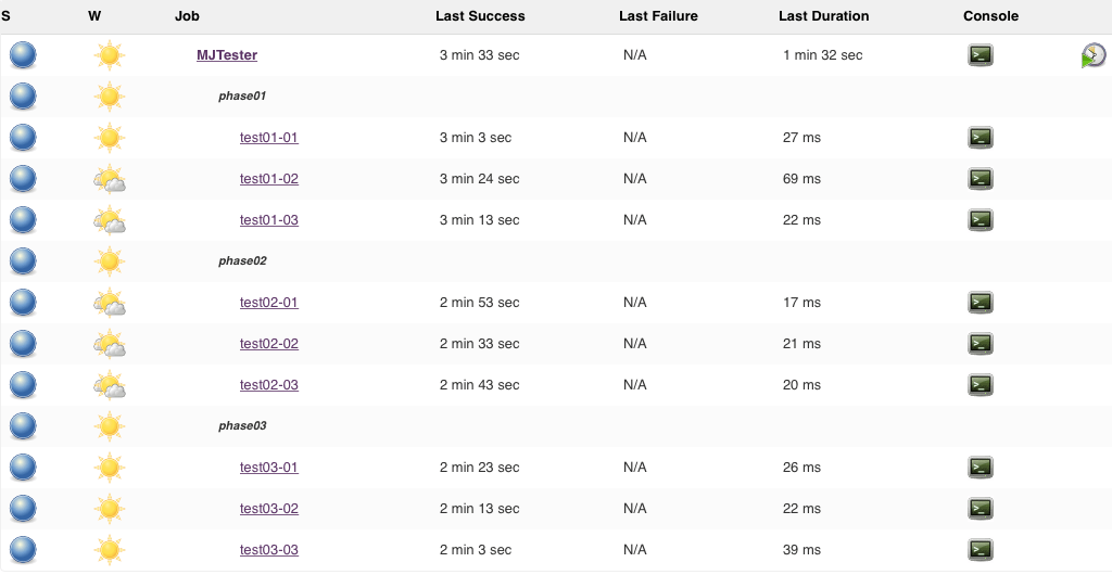 Jenkins MultiJob plugin doesn't run in desired order Stack Overflow