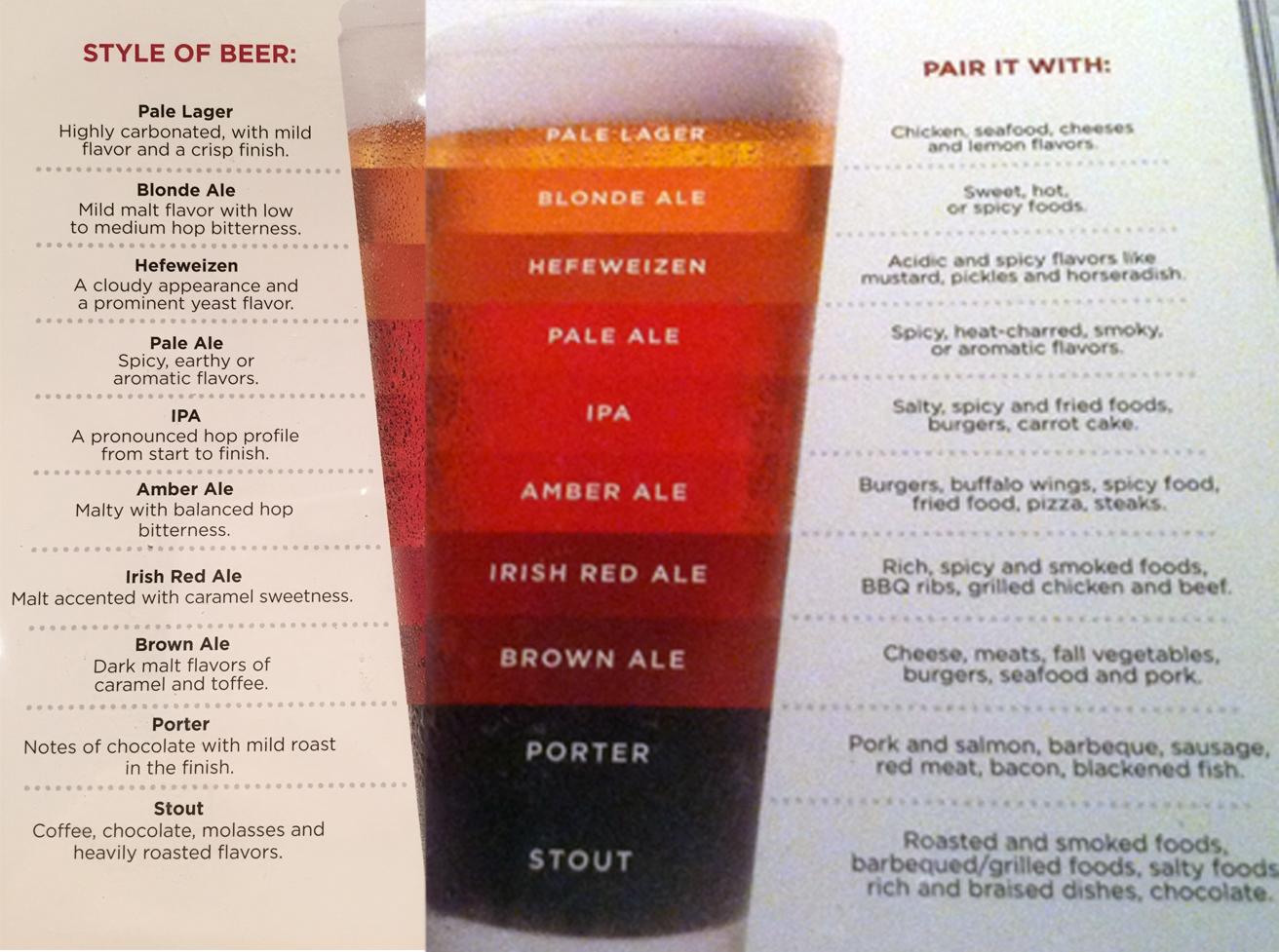 Beer Pairing Guide