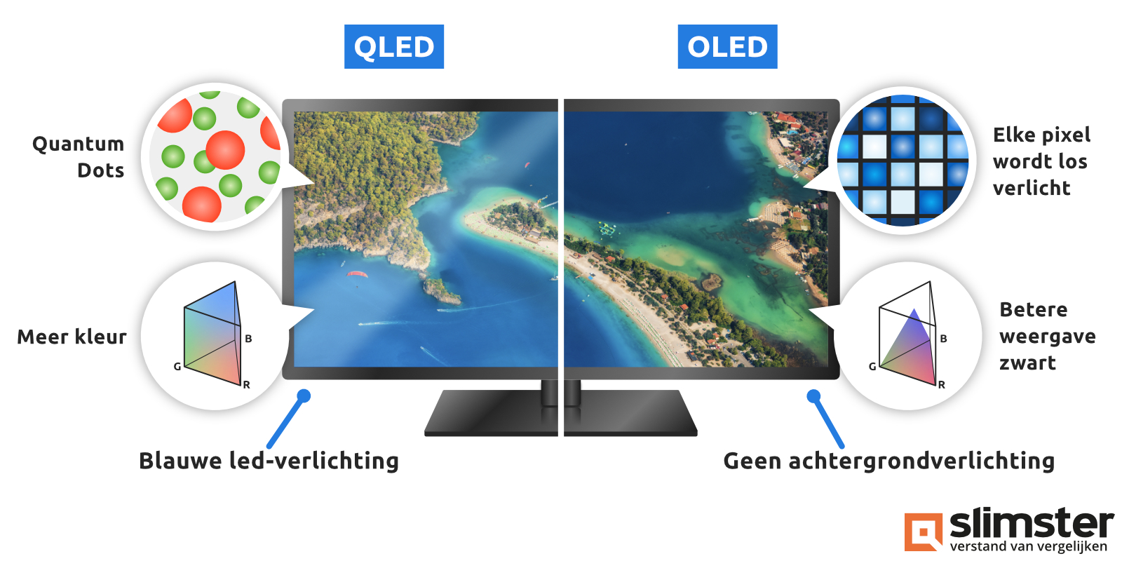 Wat Is Oled Tv - Wiki | Televisies.nl