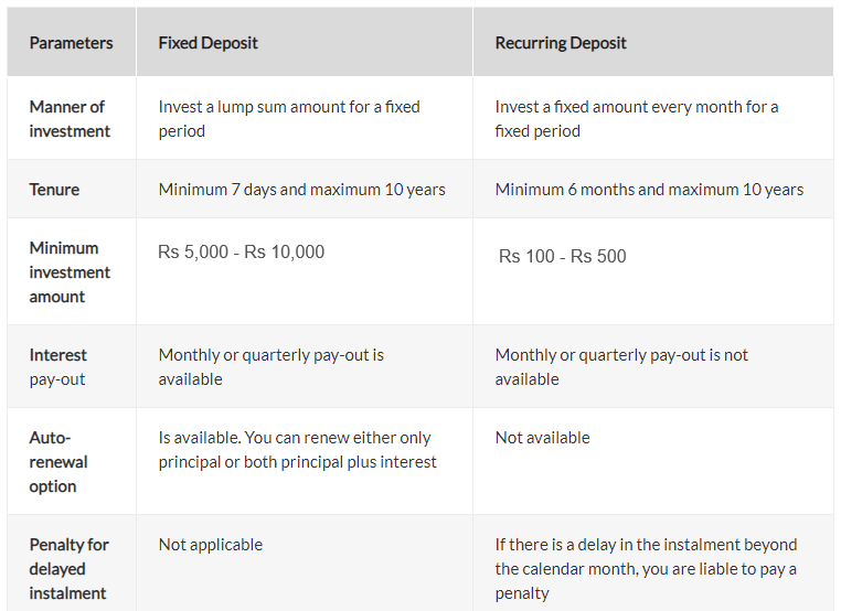 FD & RD news, Fixed Deposit and Recurring Deposit Know who is better