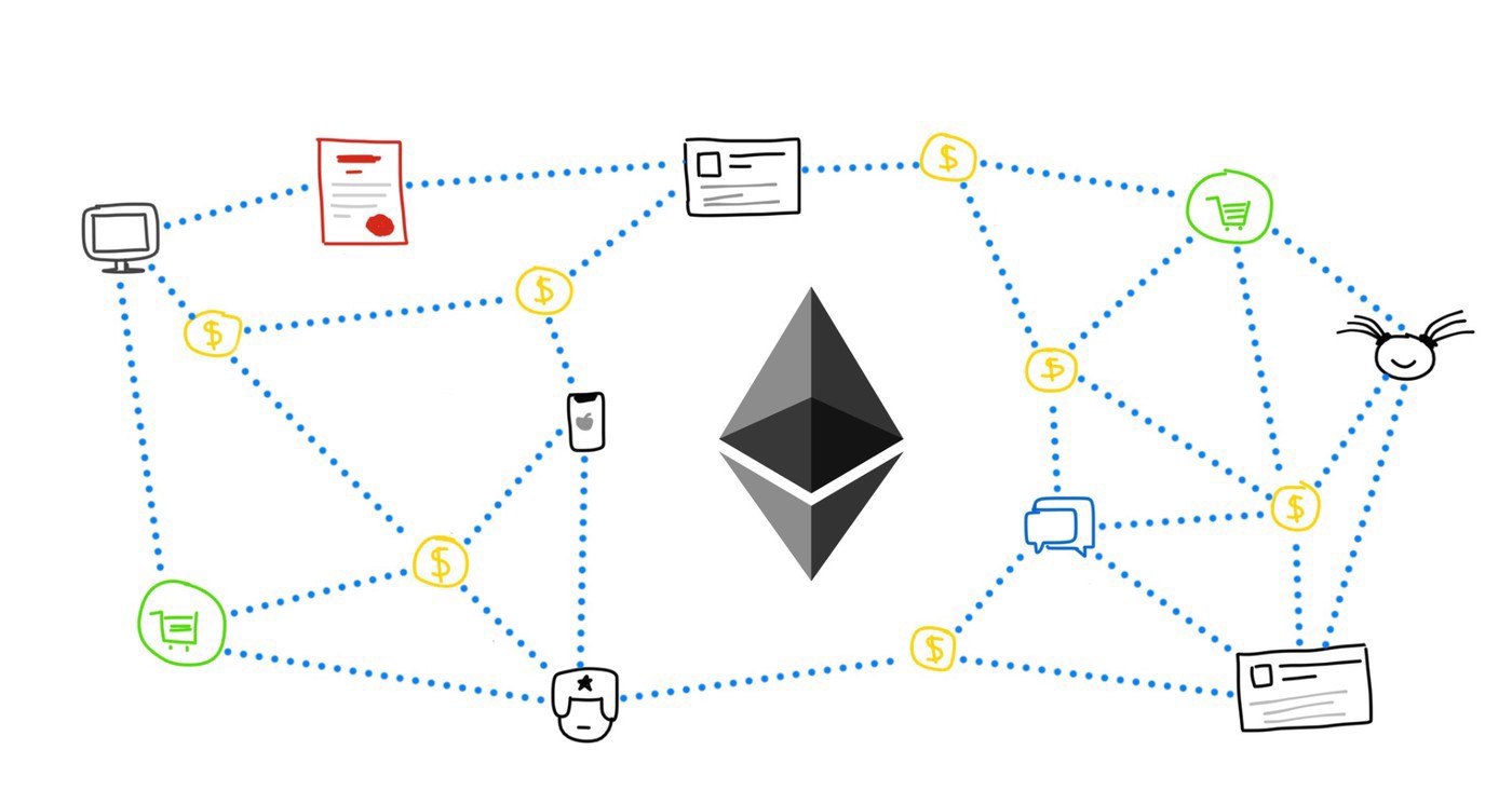 How Ethereum and Smart Contracts Work Distributed Turing Machine