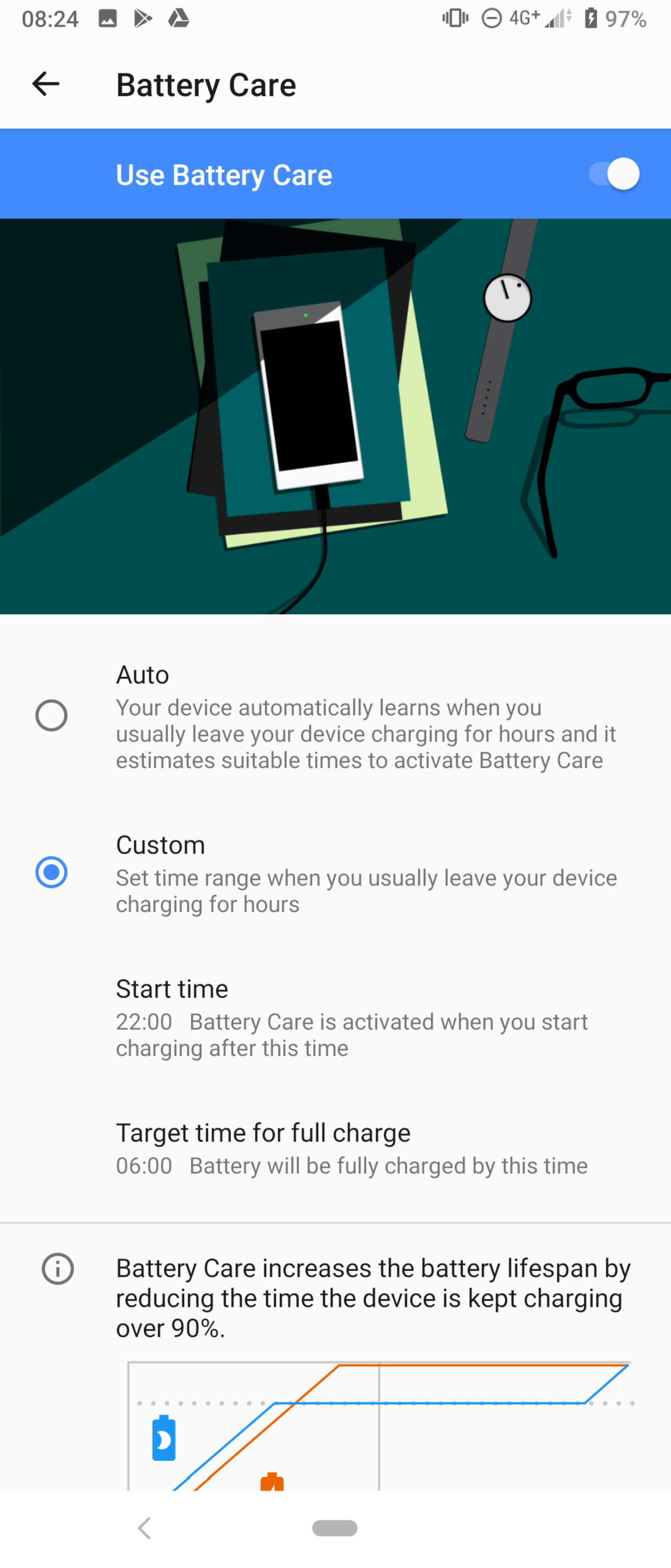 Battery care Xperia 1 SonyXperia