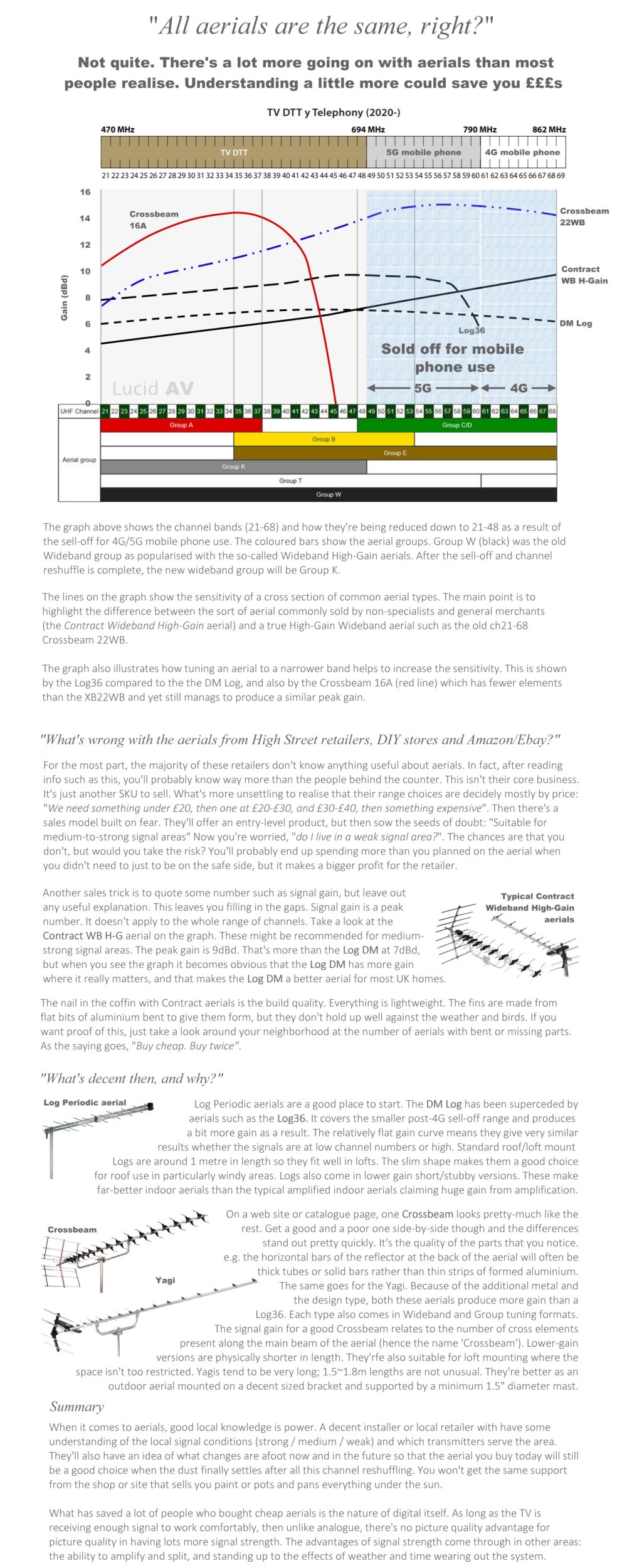 do old analogue tv rooftop aerials still work if I try it? Page 2