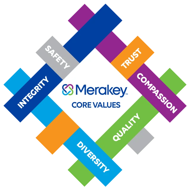 Merakey Training