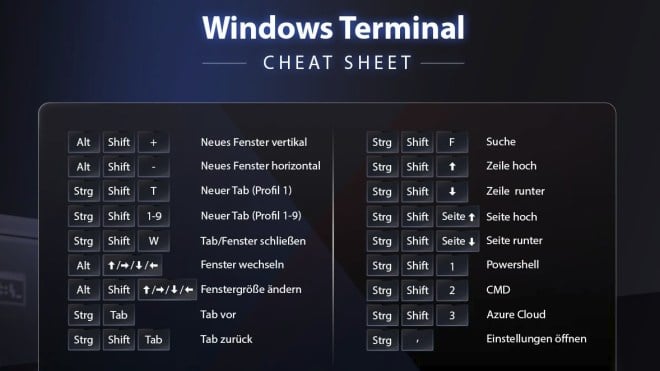 3 praktische Tastenkombinationen für Windows 10 MediaMagazin