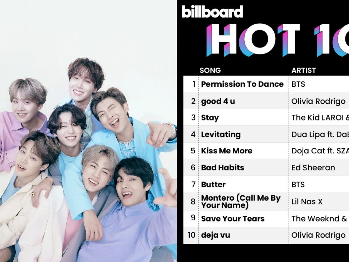 Permission to Dance Billboard Top100 Permission to Dance debuts at No