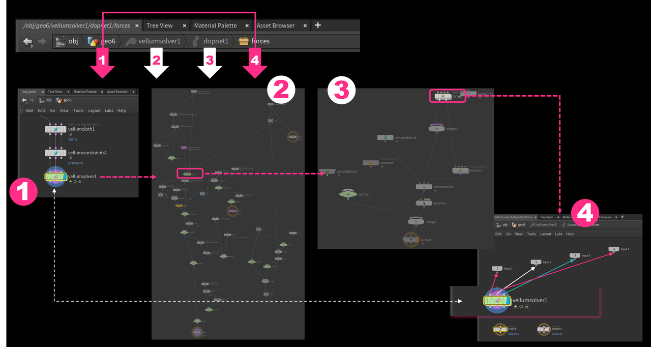 Vellum篇 ④ Solver全解析 01——Houdini动图白皮书 哔哩哔哩