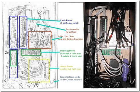 Structured Home Wiring Plan